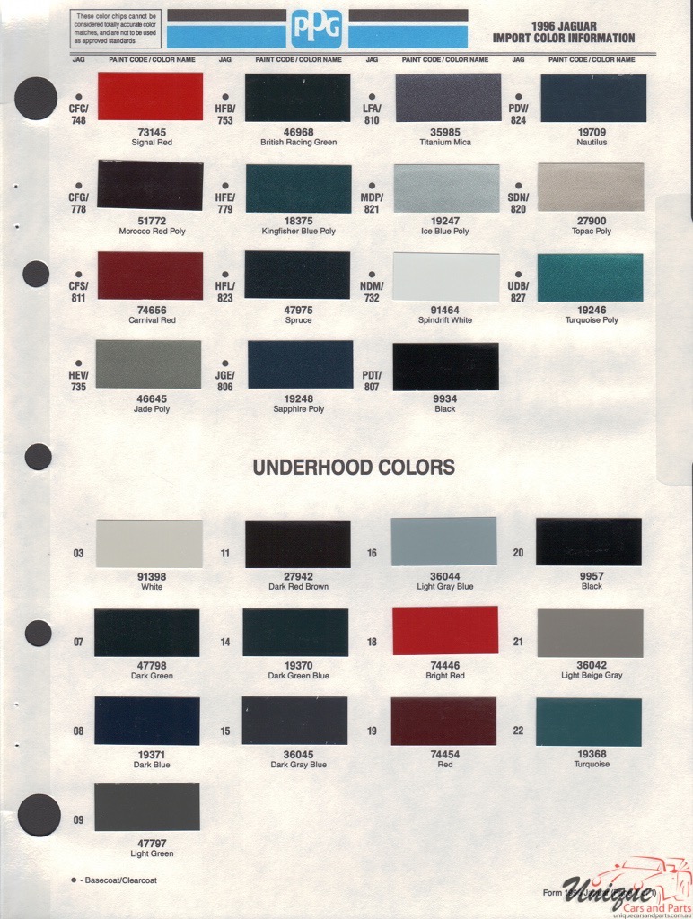 1996 Jaguar Paint Charts PPG